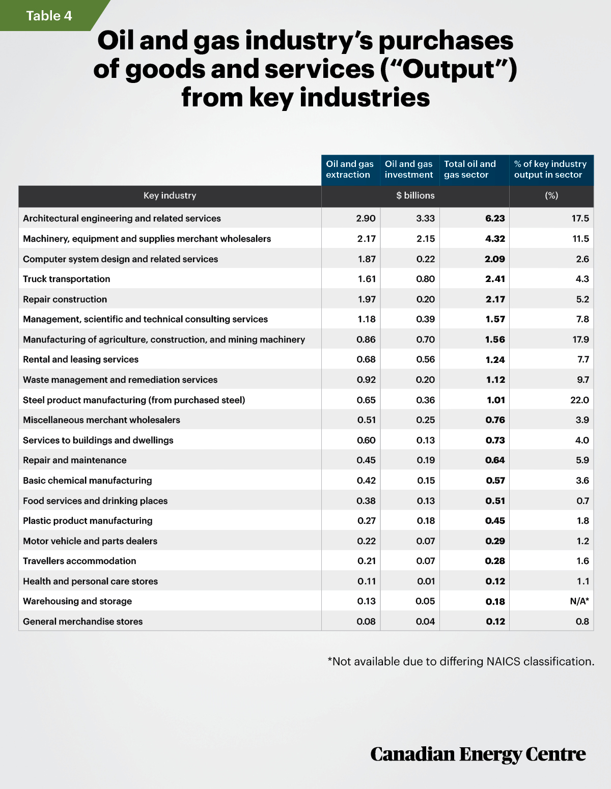 Table-4-CEC-FS-18-WT.jpg