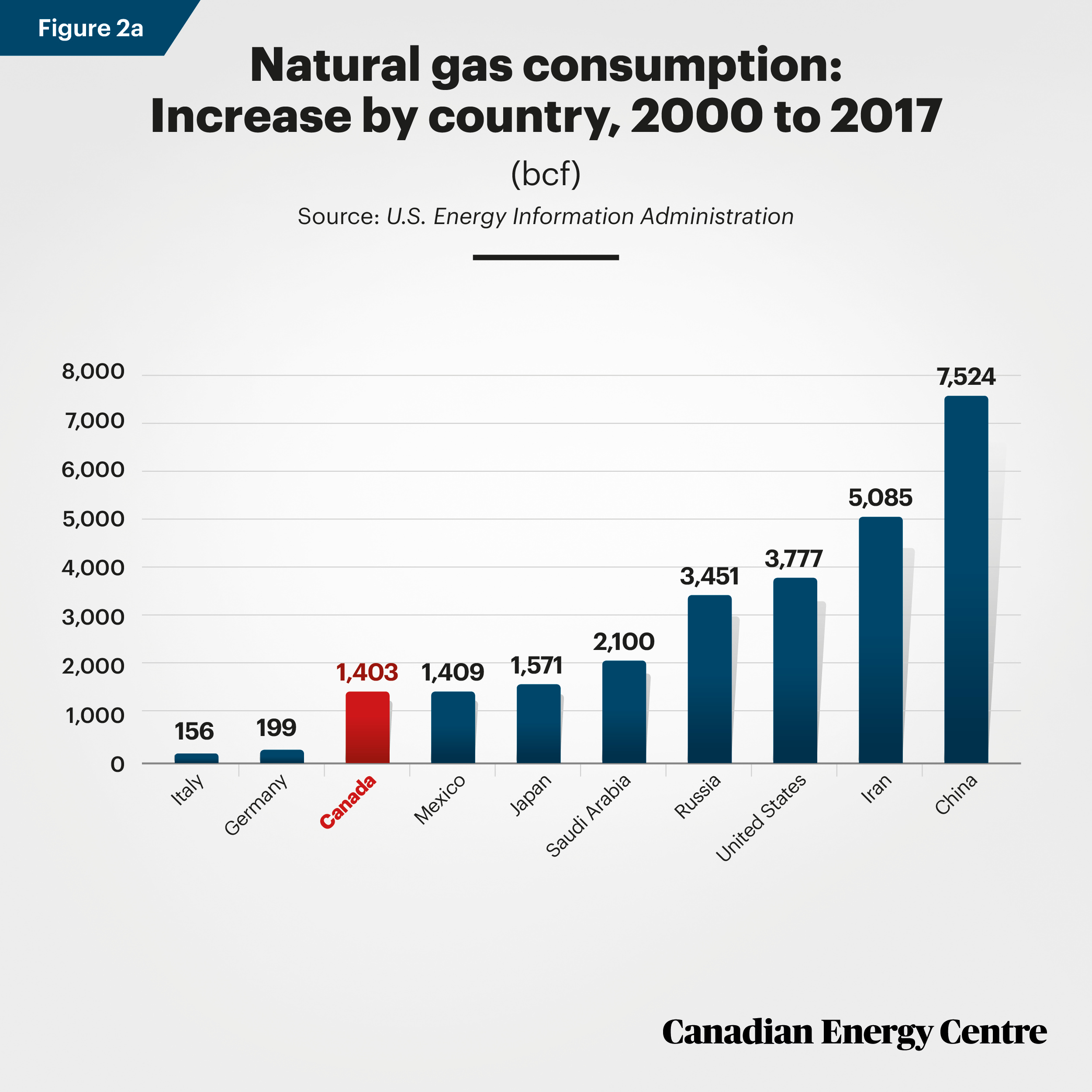 CEC-Nat-Gas-Fig-2a.jpg