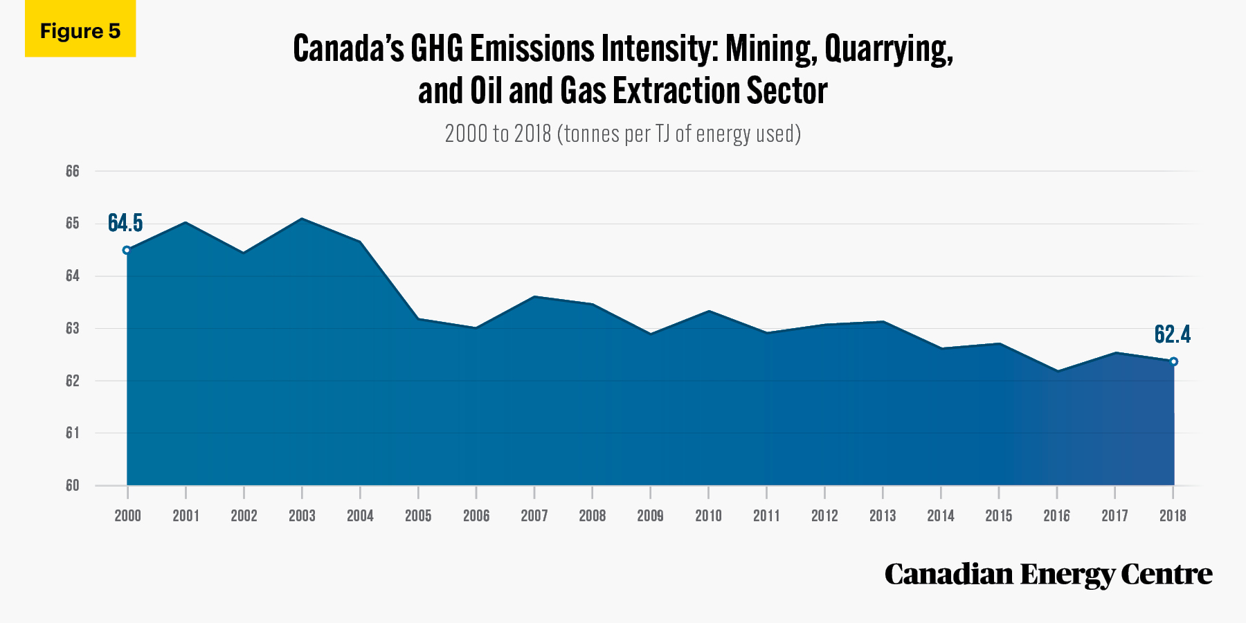 Source: Natural Resources Canada (2021).