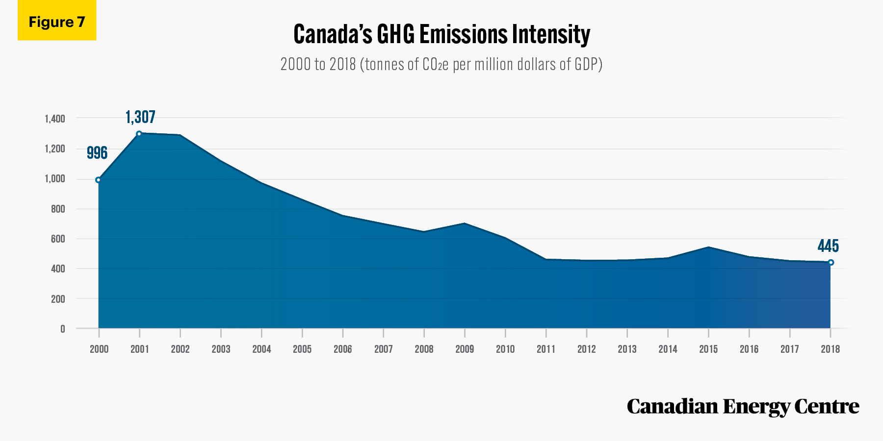 Source: Climate Watch (2021).