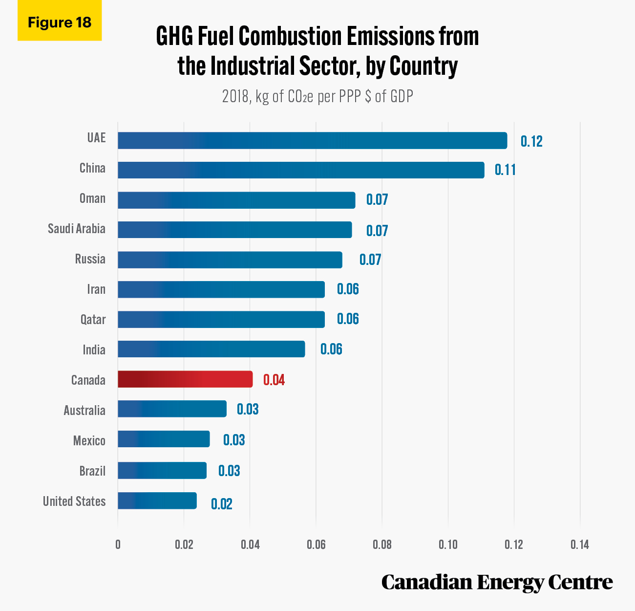 Source: International Energy Agency (2020).