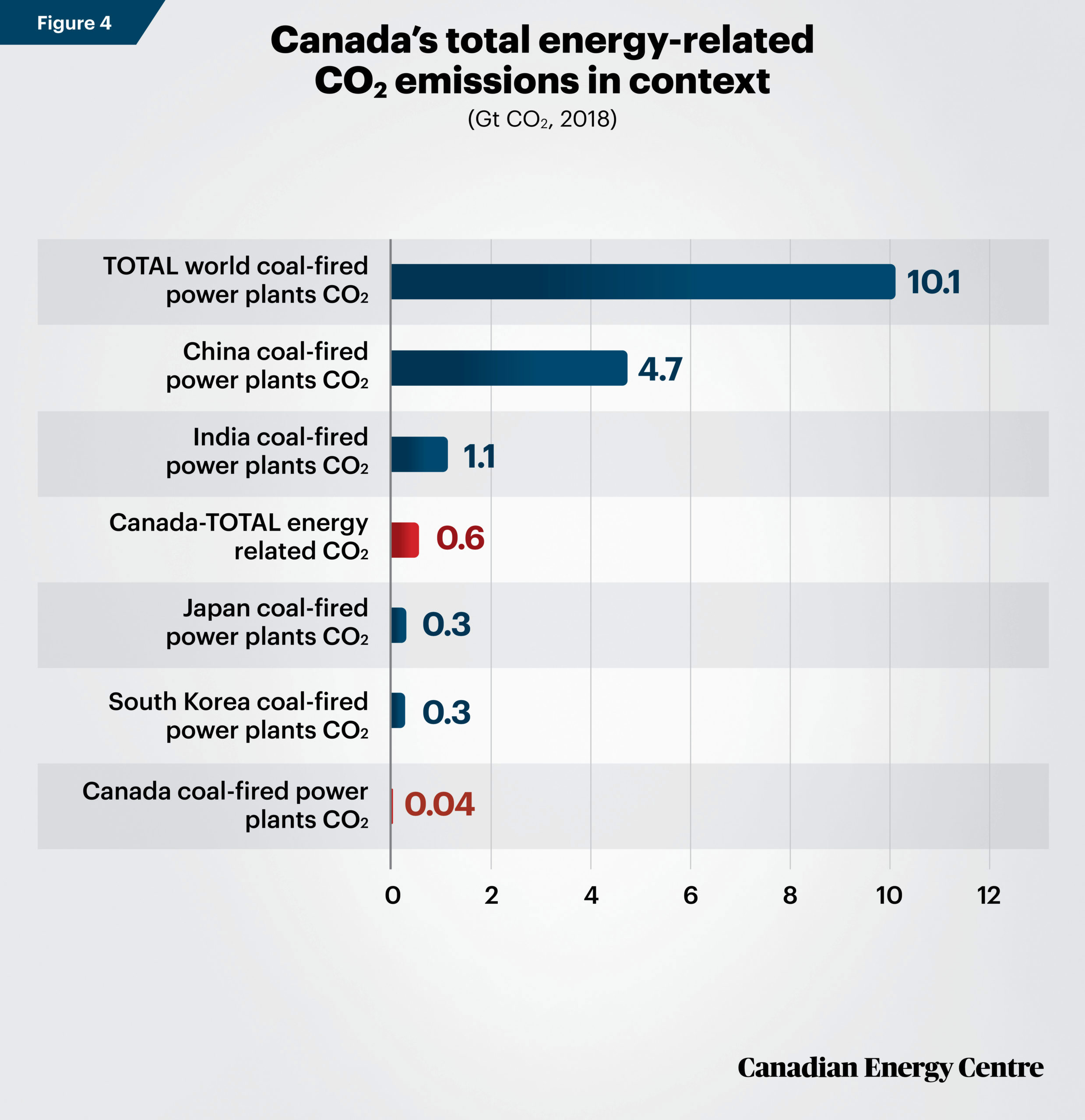 Sources: Authors’ calculations from International Energy Agency (“CO2 Emissions from Fuel Combustion” and energy statistics database).