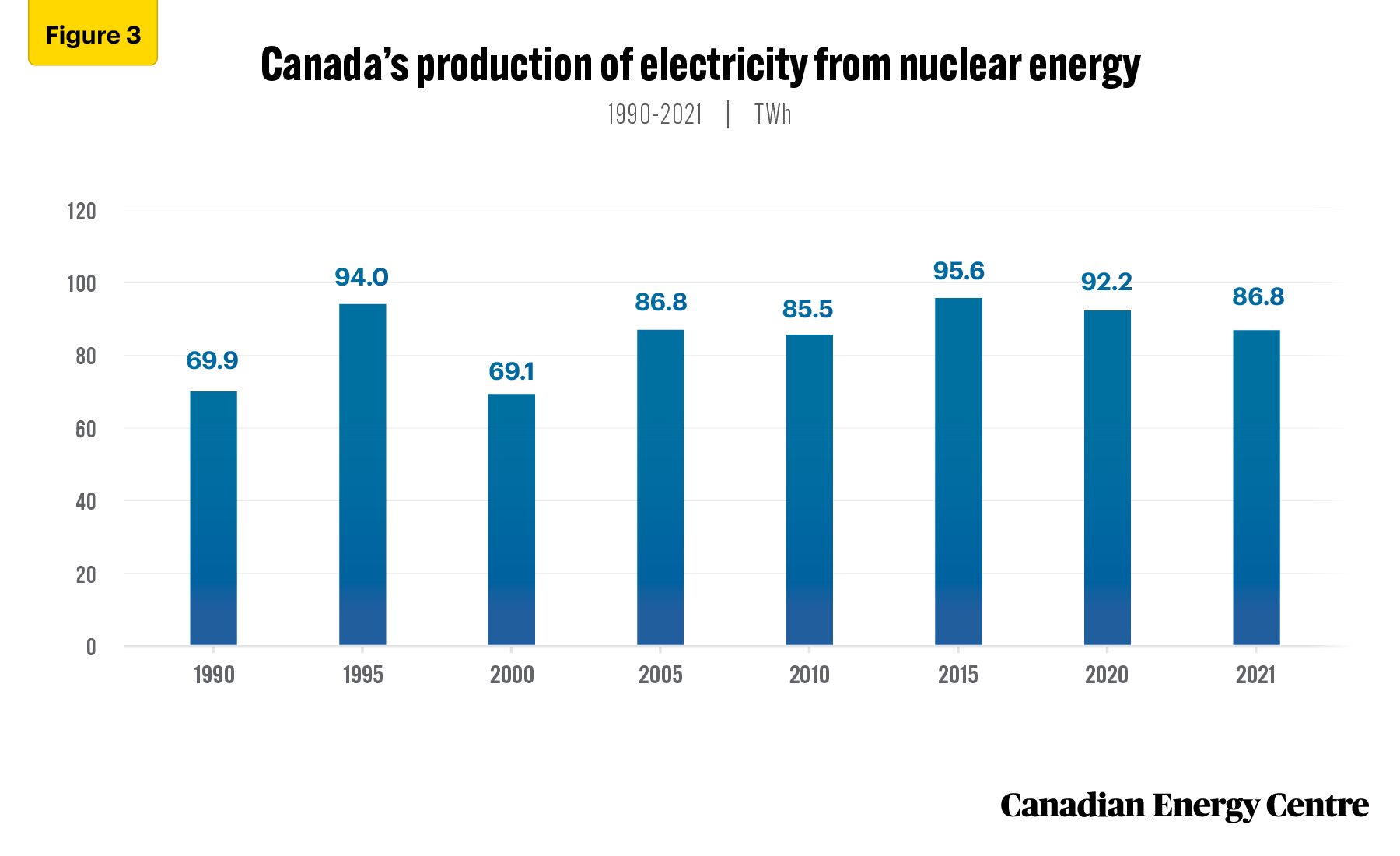 Source: IAEA, 2022
