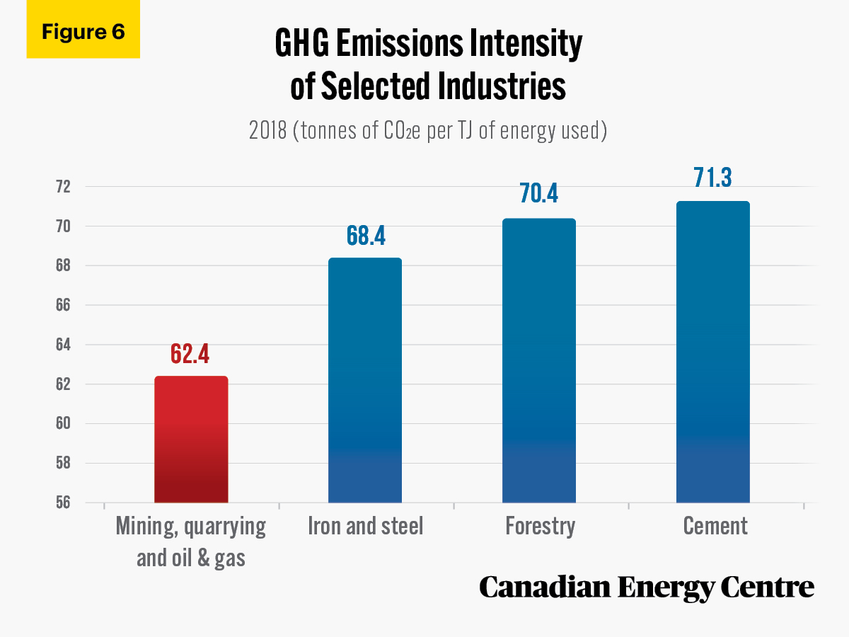 Source: Natural Resources Canada (2021).
