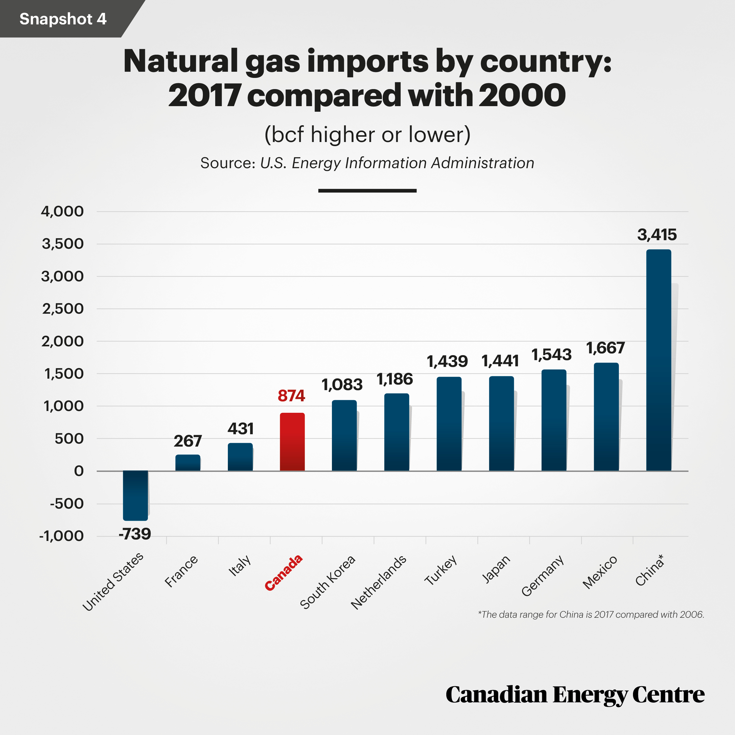 CEC-Nat-Gas-00-Snapshot-4.jpg