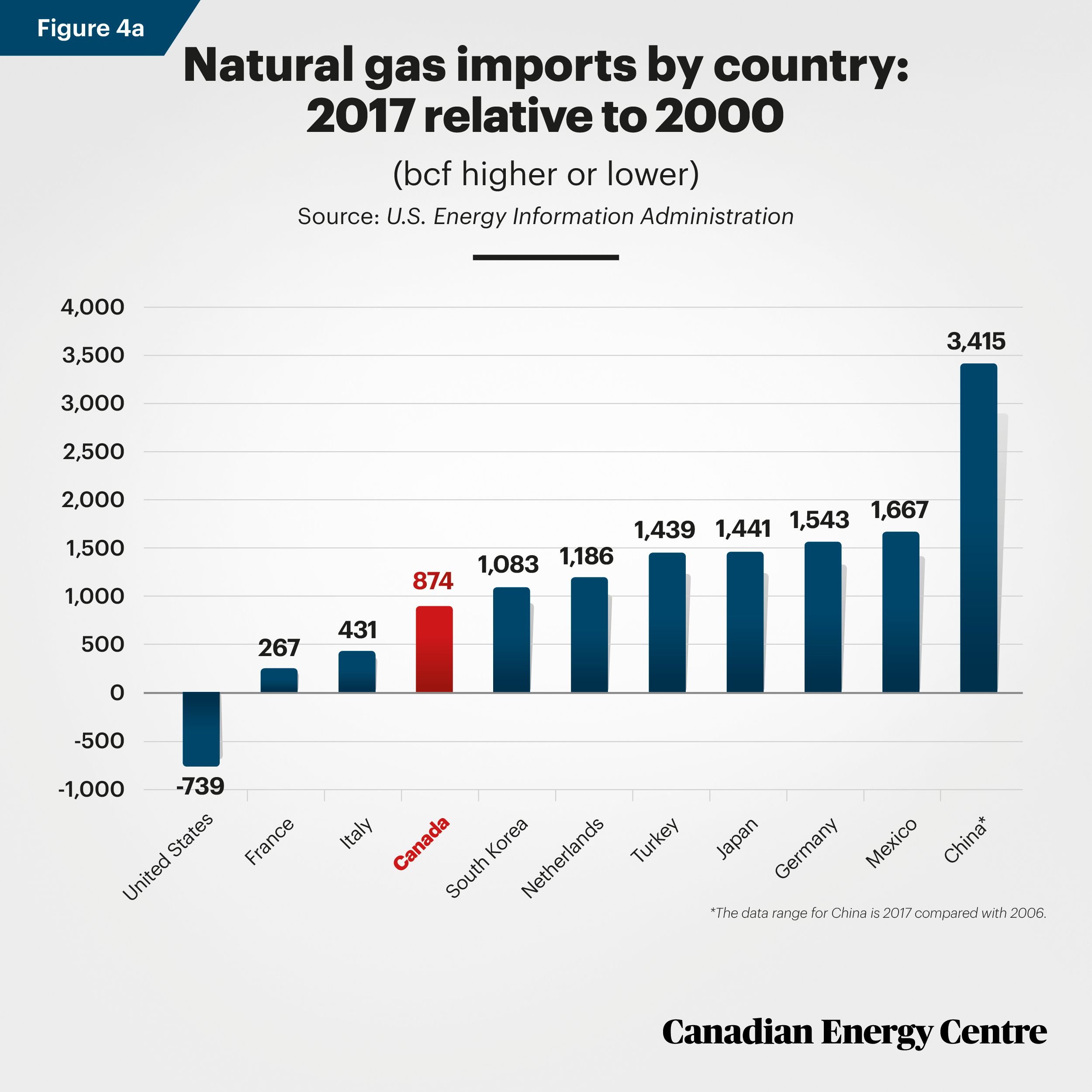 CEC-Nat-Gas-Fig-4a.jpg