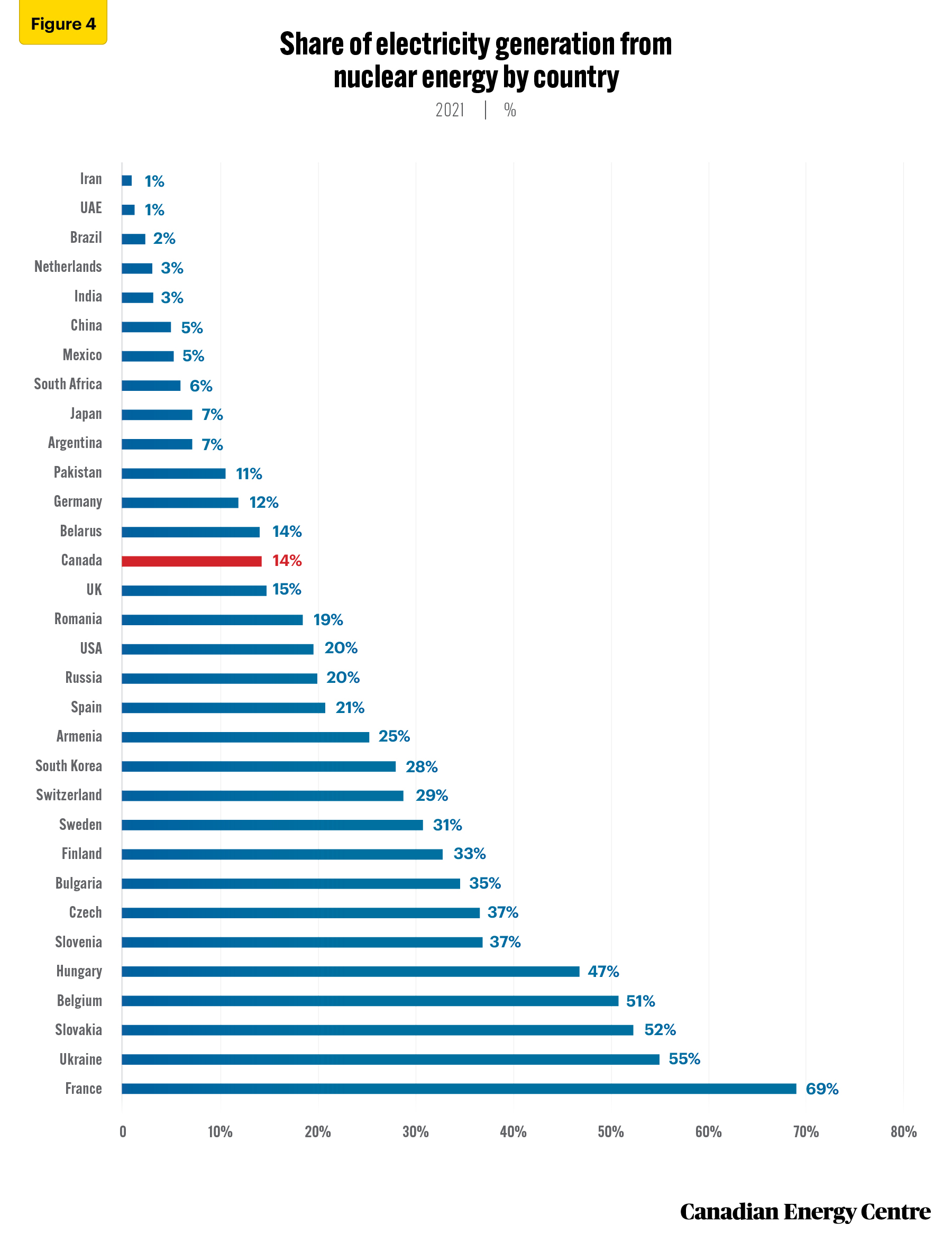 Source: IAEA, 2022