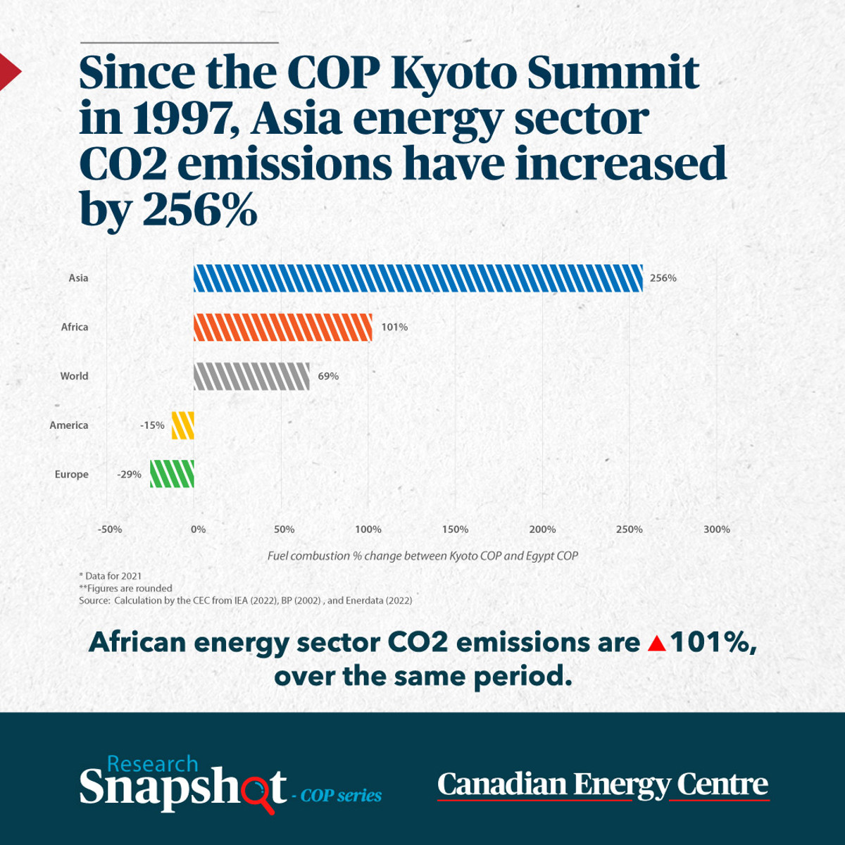 COP-SERIES_Energy-Sector-Emmissions.jpg