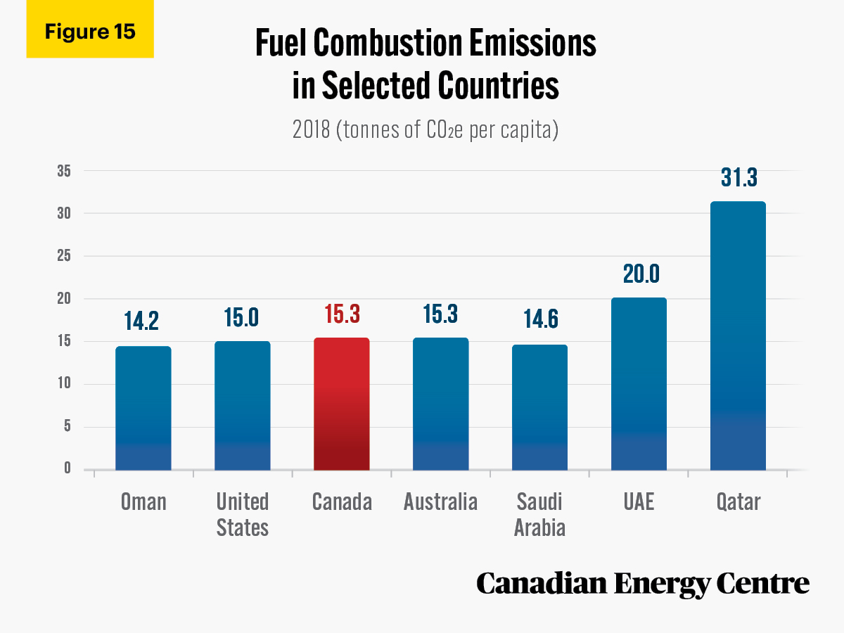 Source: International Energy Agency (2021).