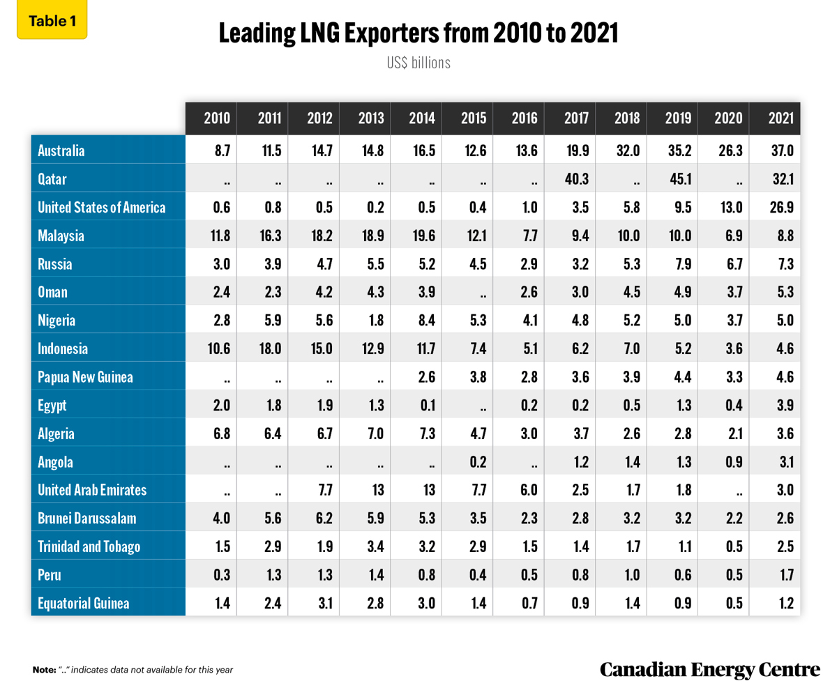 Table-1-RB-22-LNG-V1-June-17-2022.jpg