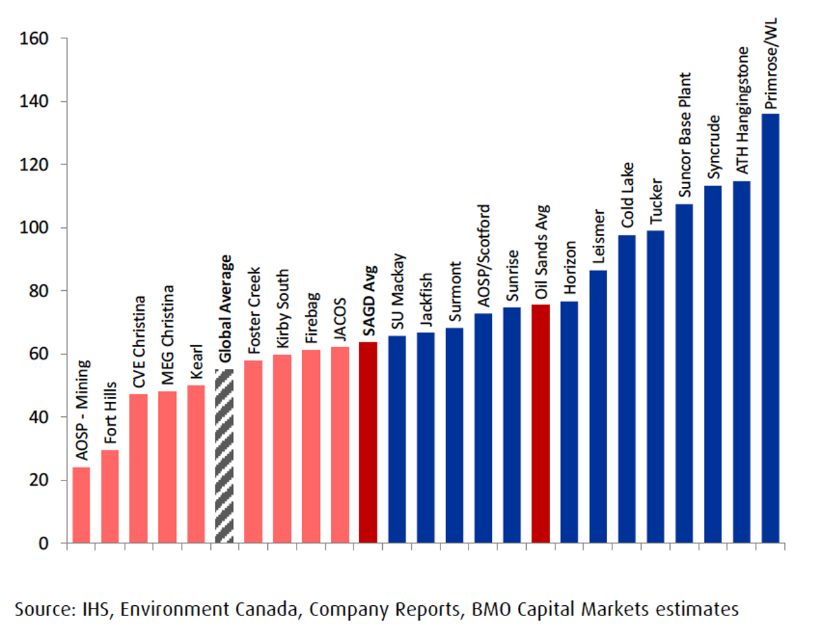 3-oilsands-projects-ghgs