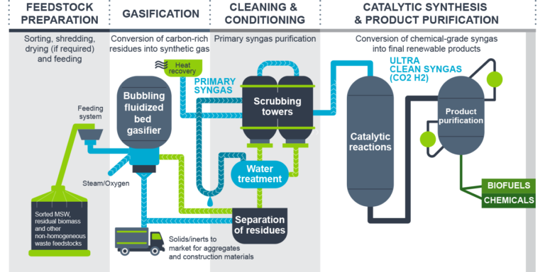 Infographic for the recycling process