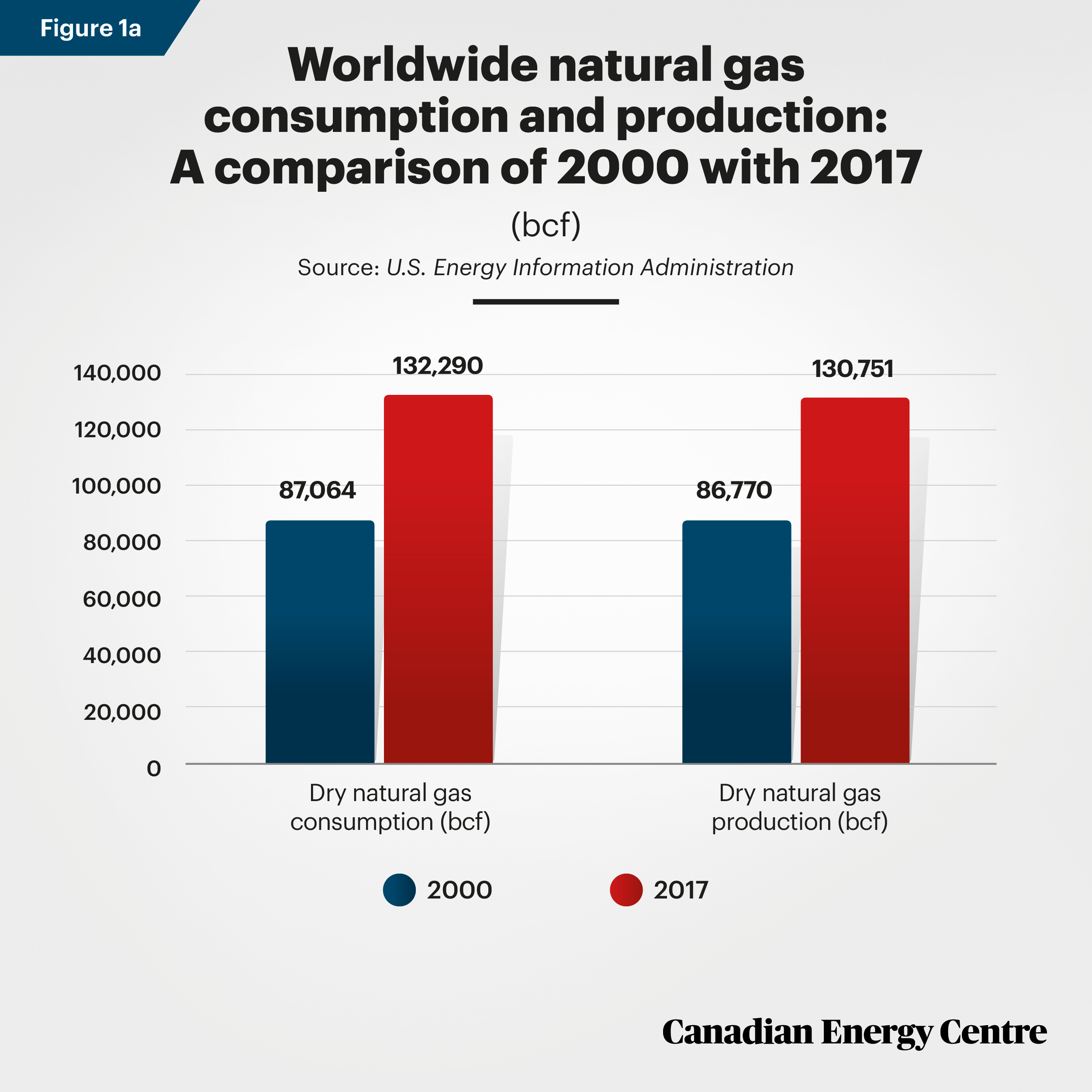 CEC-Nat-Gas-Fig-1a.jpg