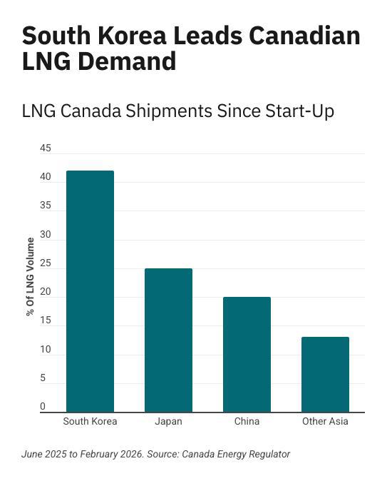 copy-lng-canada-feb-2026-5-550x0-c-default.jpg