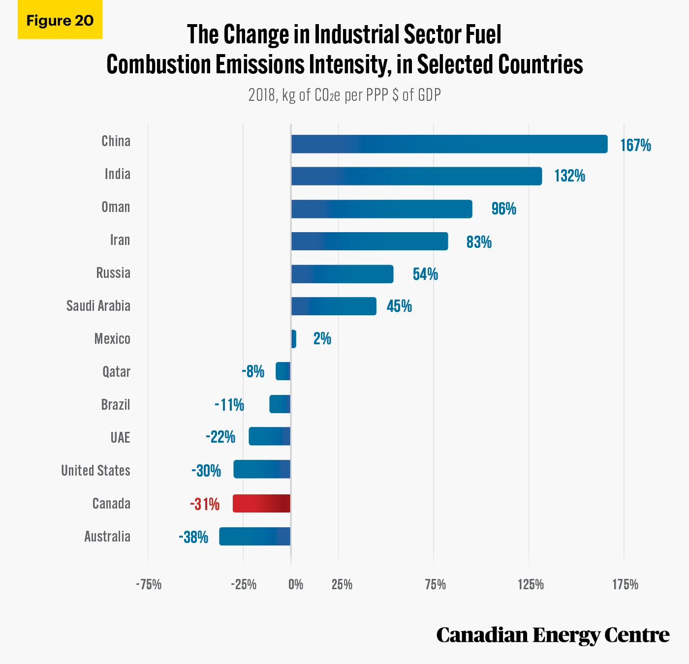 Source: International Energy Agency (2020).