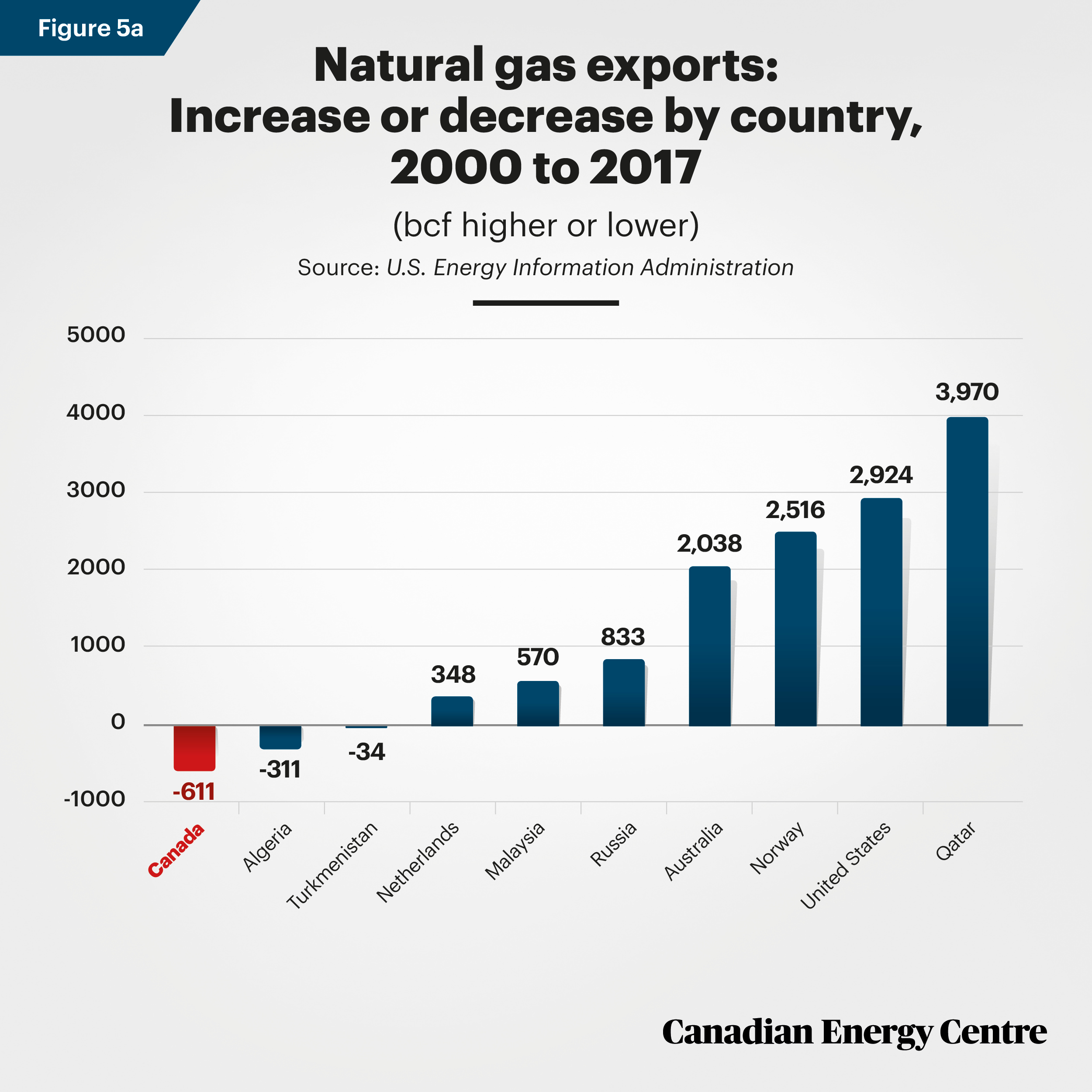 CEC-Nat-Gas-Fig-5a.jpg