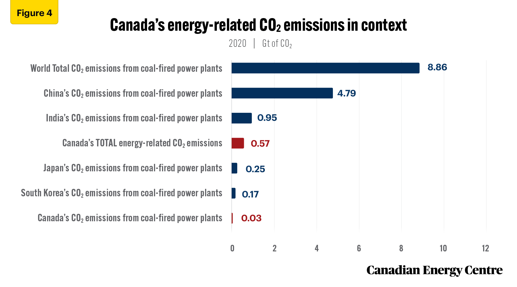 Source: Authors’ calculations from the IEA World Energy Statistics database and Enerdata.