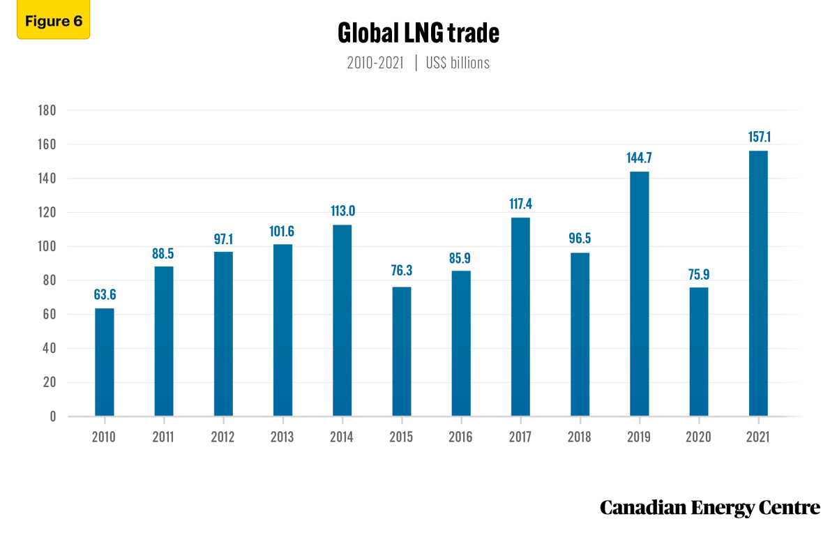 Fig-6-RB-22-LNG-V1-June-17-2022.jpg
