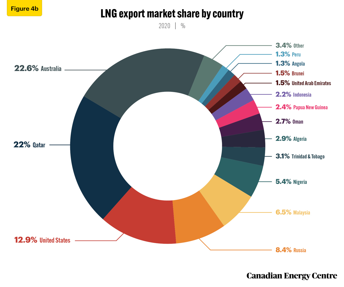 Fig-4b-RB-22-LNG-V1-June-17-2022.jpg