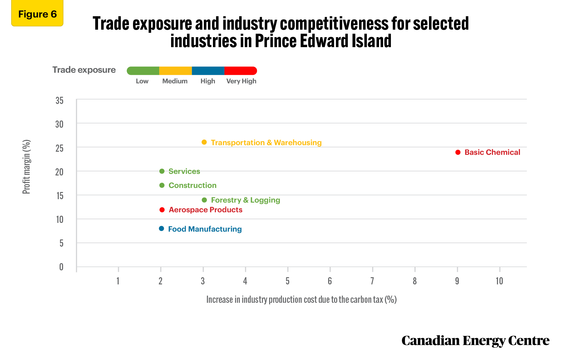 Source: Derived from custom data provided by Stokes Economics
