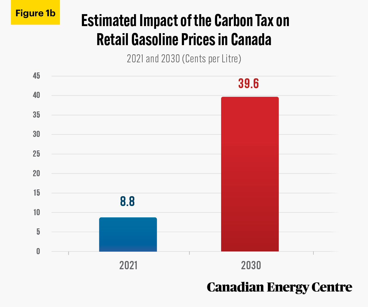 Source: Authors’ calculations from Canada Revenue Agency, 2021.