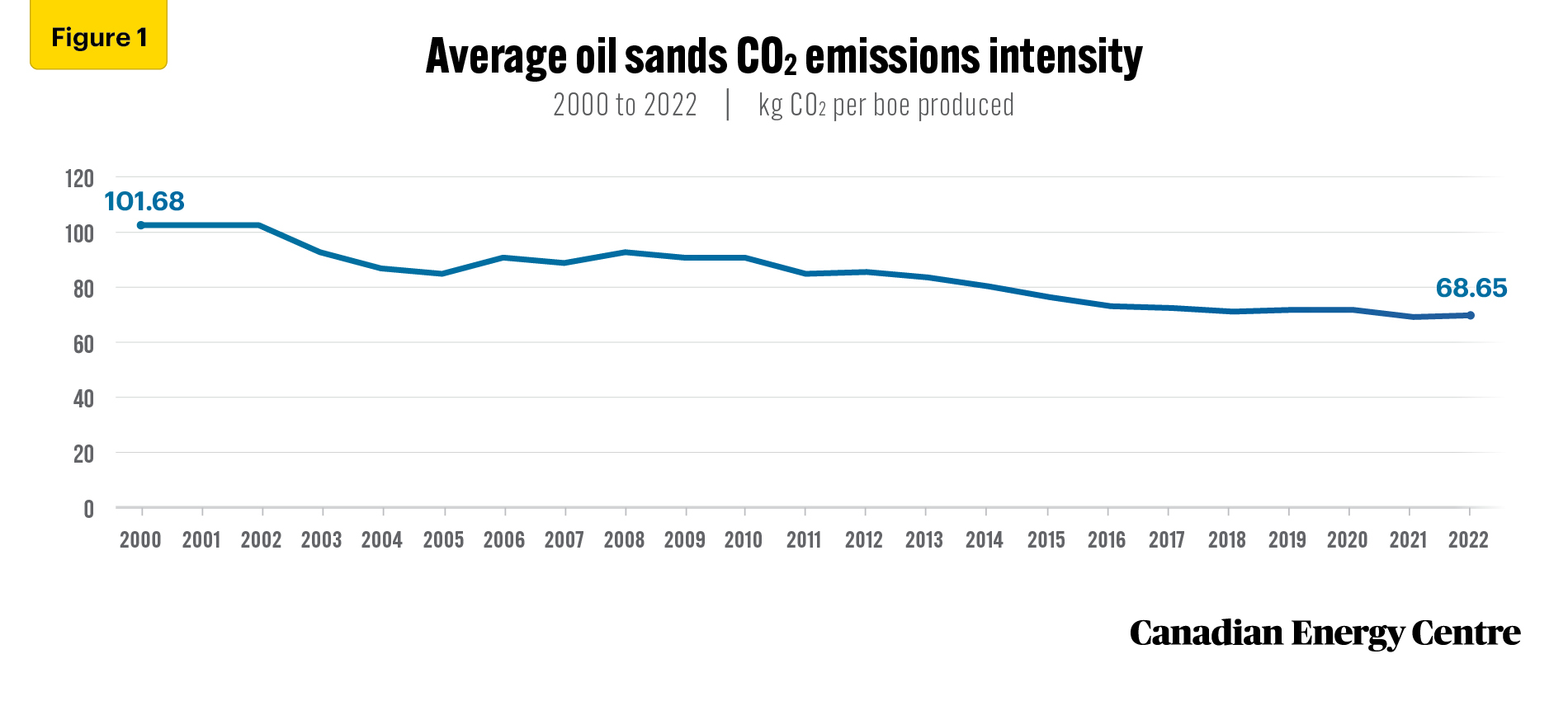 Source: Derived from the Rystad Energy UCube and EmissionsCube
