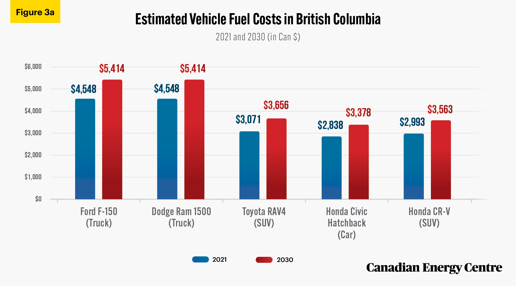 Source: Authors’ calculations from Canada Revenue Agency, 2021.